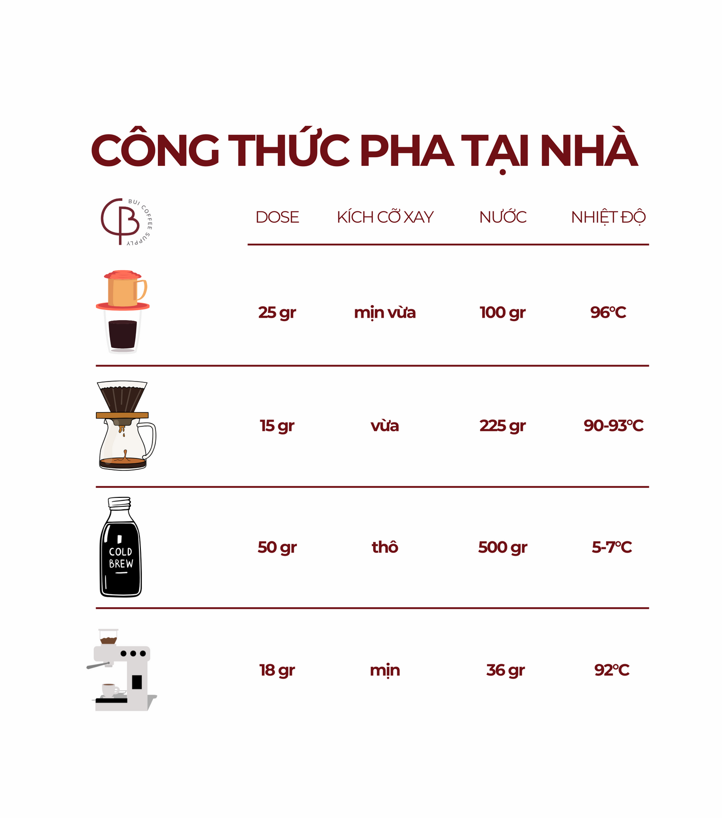 ARABICA Cau Dat
