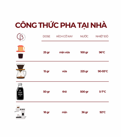 ARABICA Cau Dat